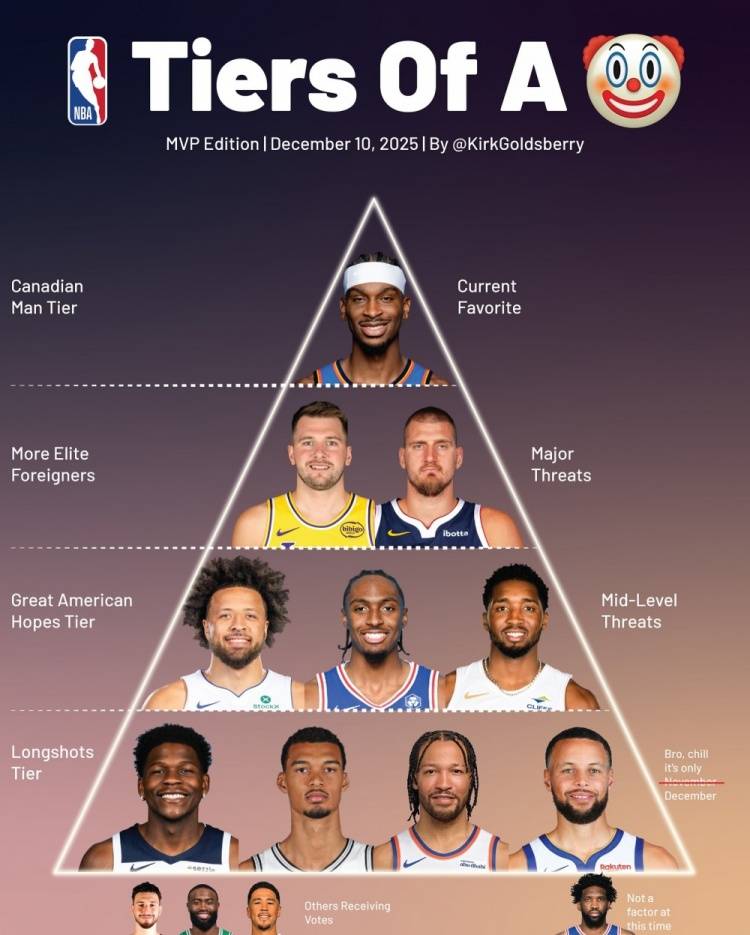 NBA最佳阵容分析，最佳管理层排名，单打得分王排名，MVP排名
